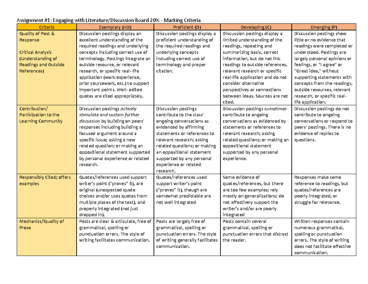 discussion-board-marking-criteria-assignment-1-engaging-with