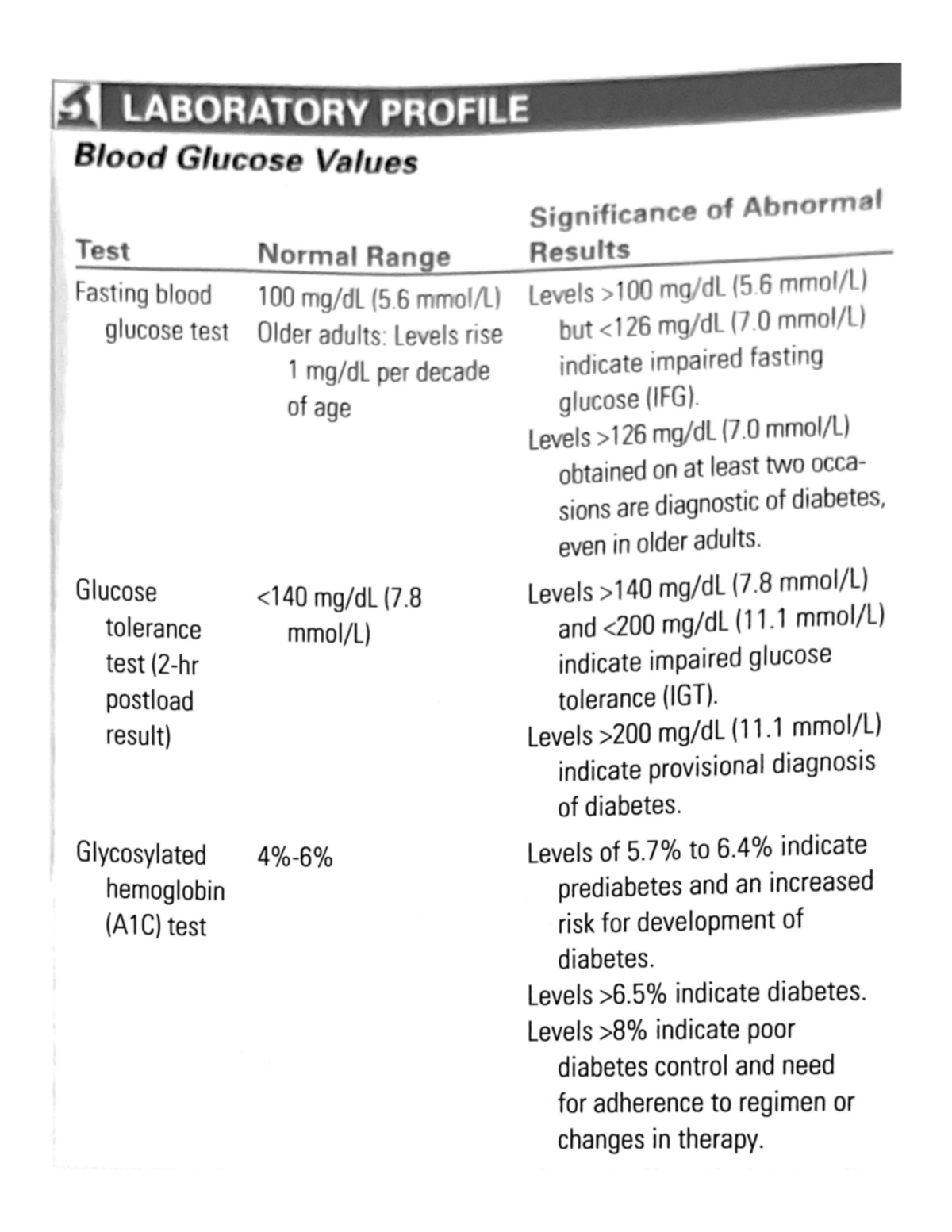 Blood Glucose Values MedicalSurgical Nursing NURS 1128 Studocu