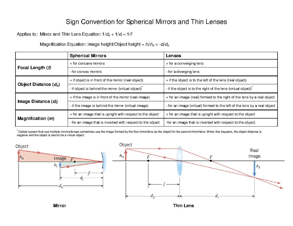 Mirrorand Lens Sign Conventions Sign Convention For Spherical Mirrors And Thin Lenses Applies