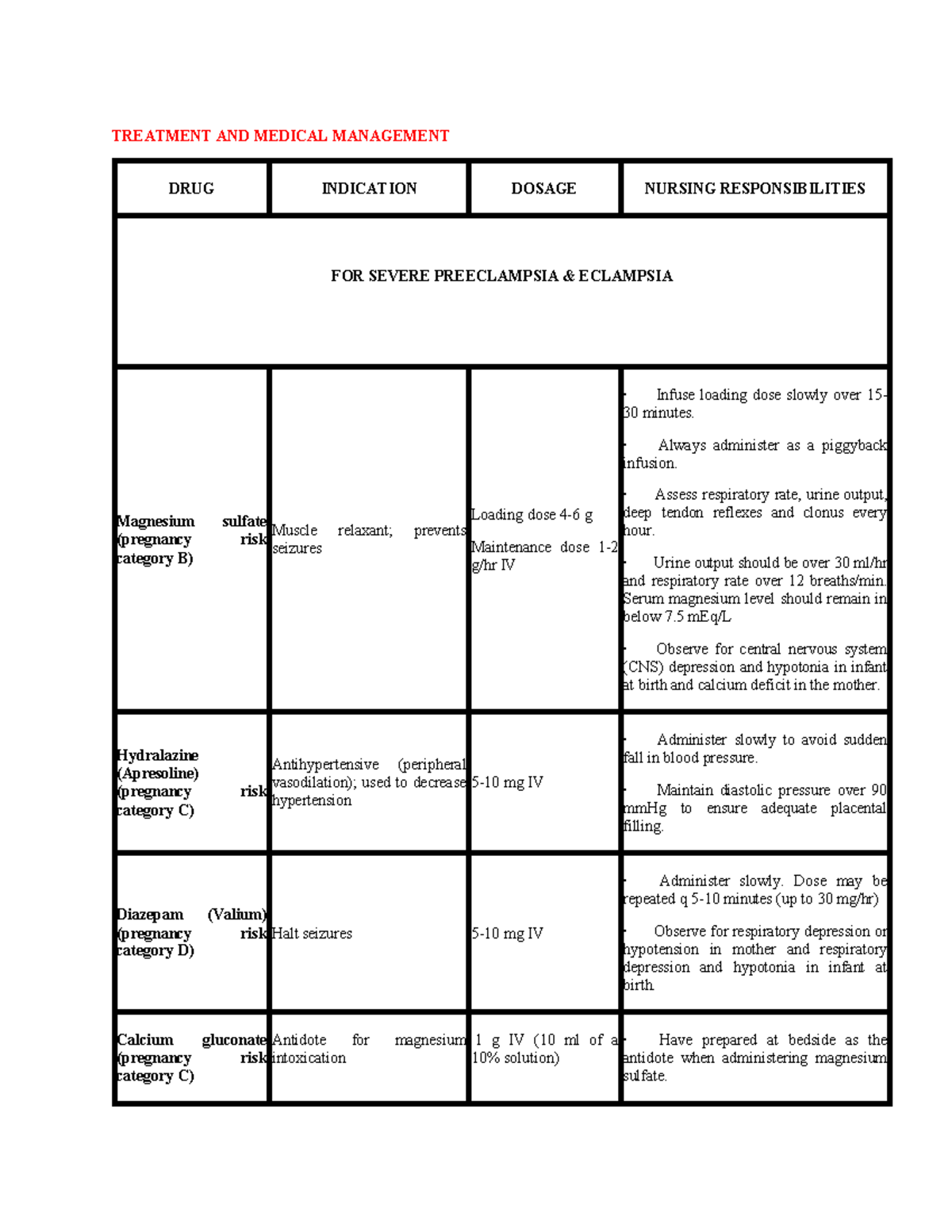 Module 3 PIH - Reviewer - TREATMENT AND MEDICAL MANAGEMENT DRUG ...