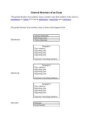 components of a compare and contrast essay