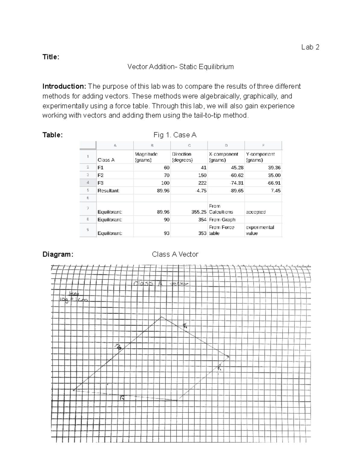 Vectors Lab - Vector lab - Lab 2 Title: Vector Addition- Static ...