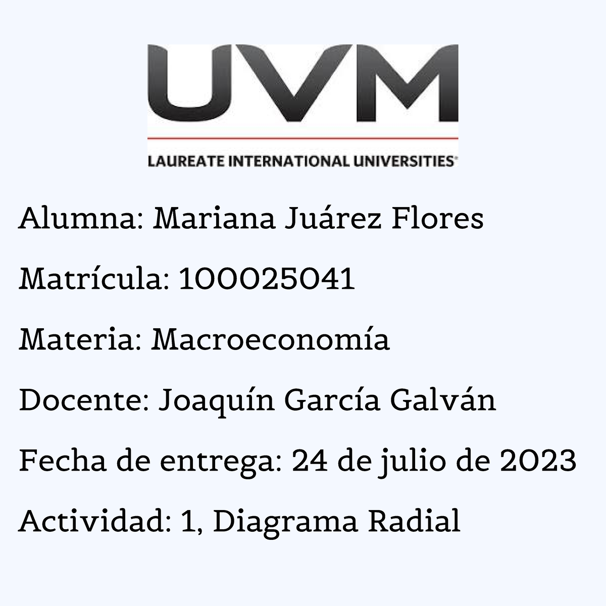 A Mjf Diagrama Radial Actividad De Macroeconom A Alumna