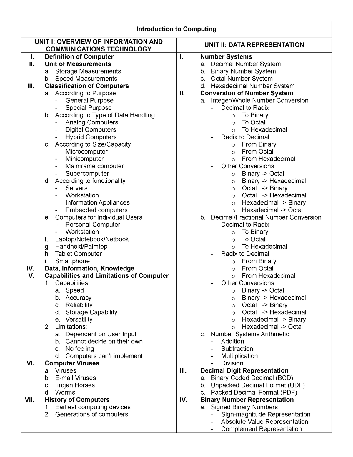 introduction-to-computing-definition-of-computer-ii-unit-of