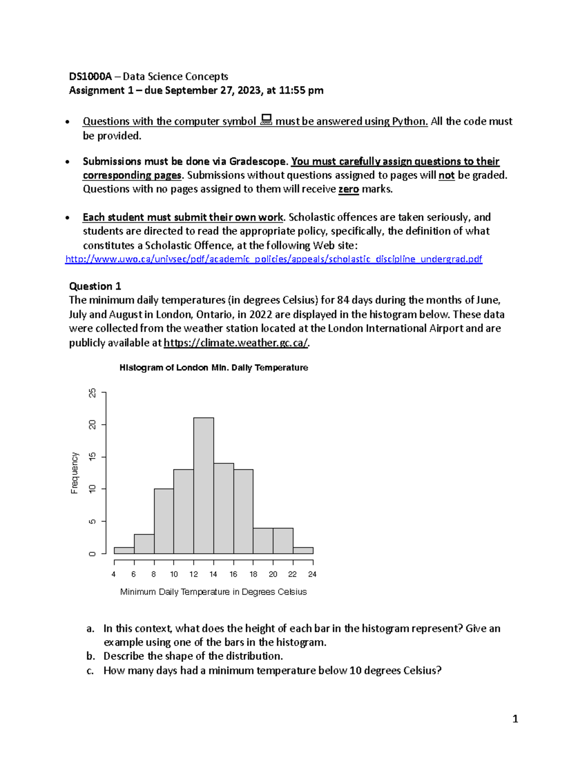 assignments data science