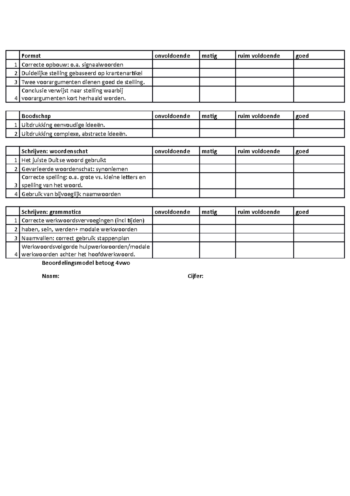 4 vwo 4 havo beoordelingsmodel betoog Format onvoldoende matig ruim