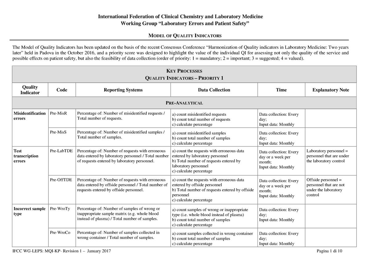 Quality Indicators Key Processes - International Federation Of Clinical 