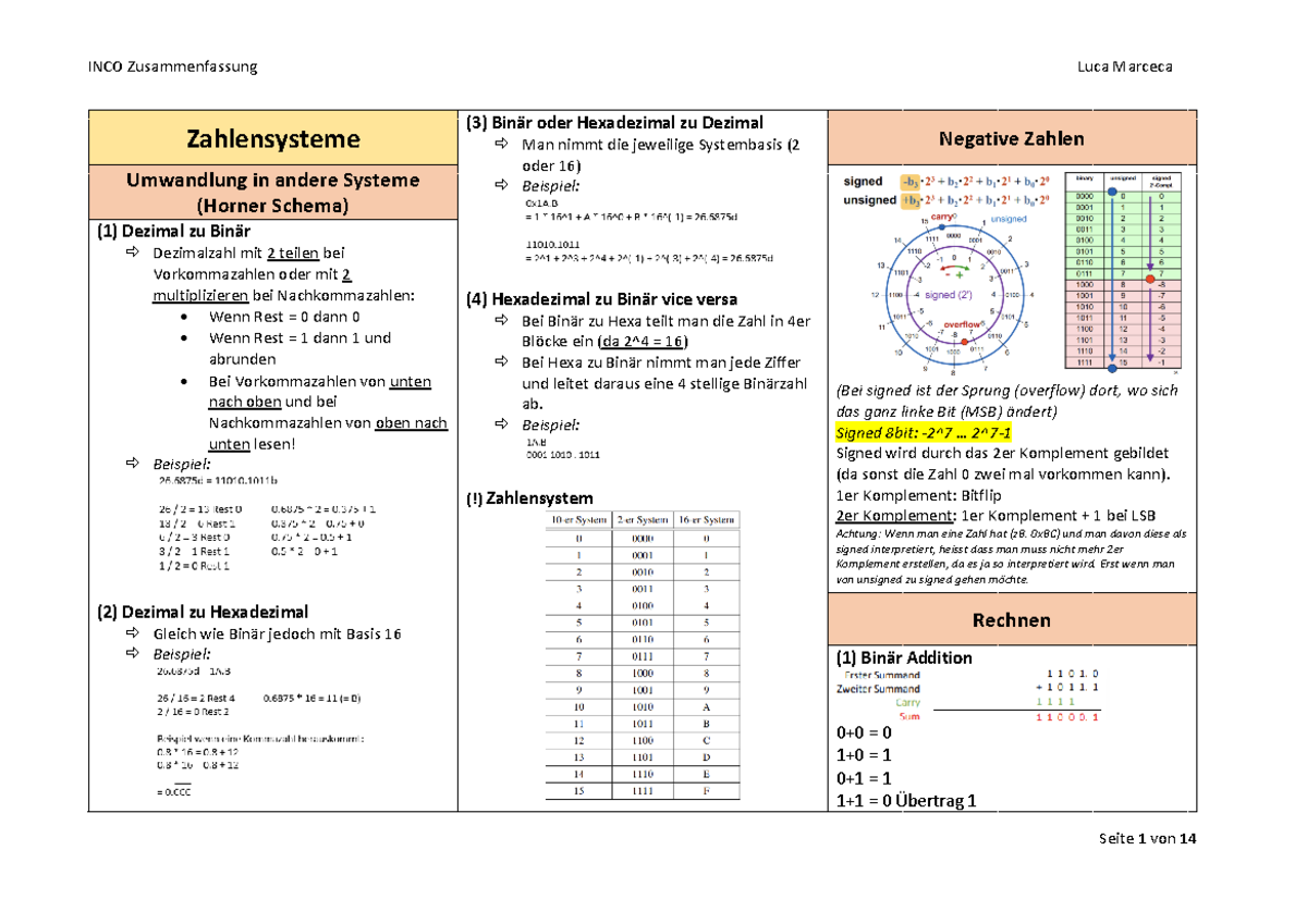 INCO Spick - Zusammenfassung Information und Codierung - Zahlensysteme ...