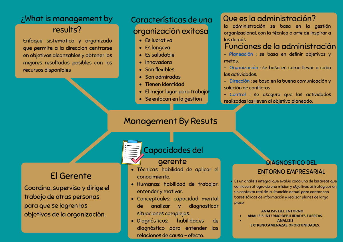 Management BY Resuts Resumen What Is Management By Results 