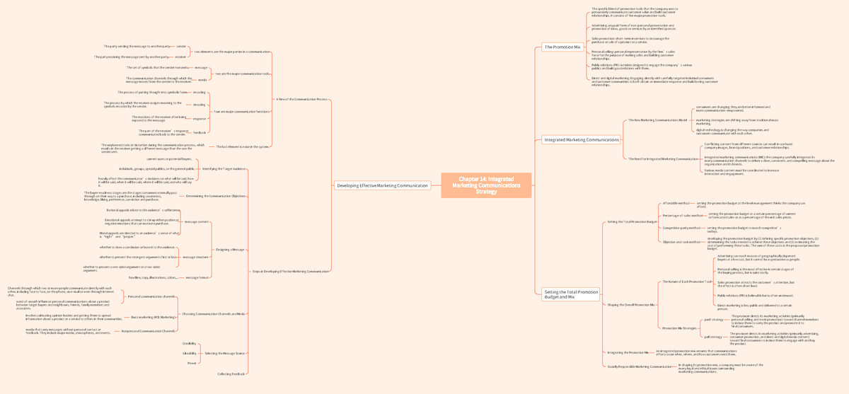 Chapter 14 Integrated Marketing Communications Strategy - Chapter 14 ...