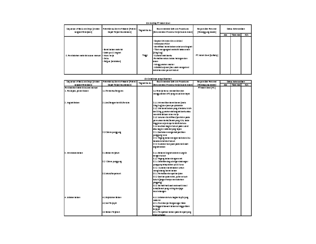 JSA Pemindahan material secara manual Ada Tidak Ada N/A Pemindahan