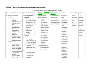 Stappenplan Klinisch Redeneren Blanco - Stappenplan Klinisch Redeneren ...