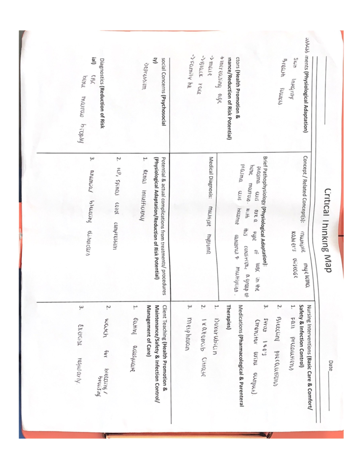 critical-care-nursing-methodist-health-system