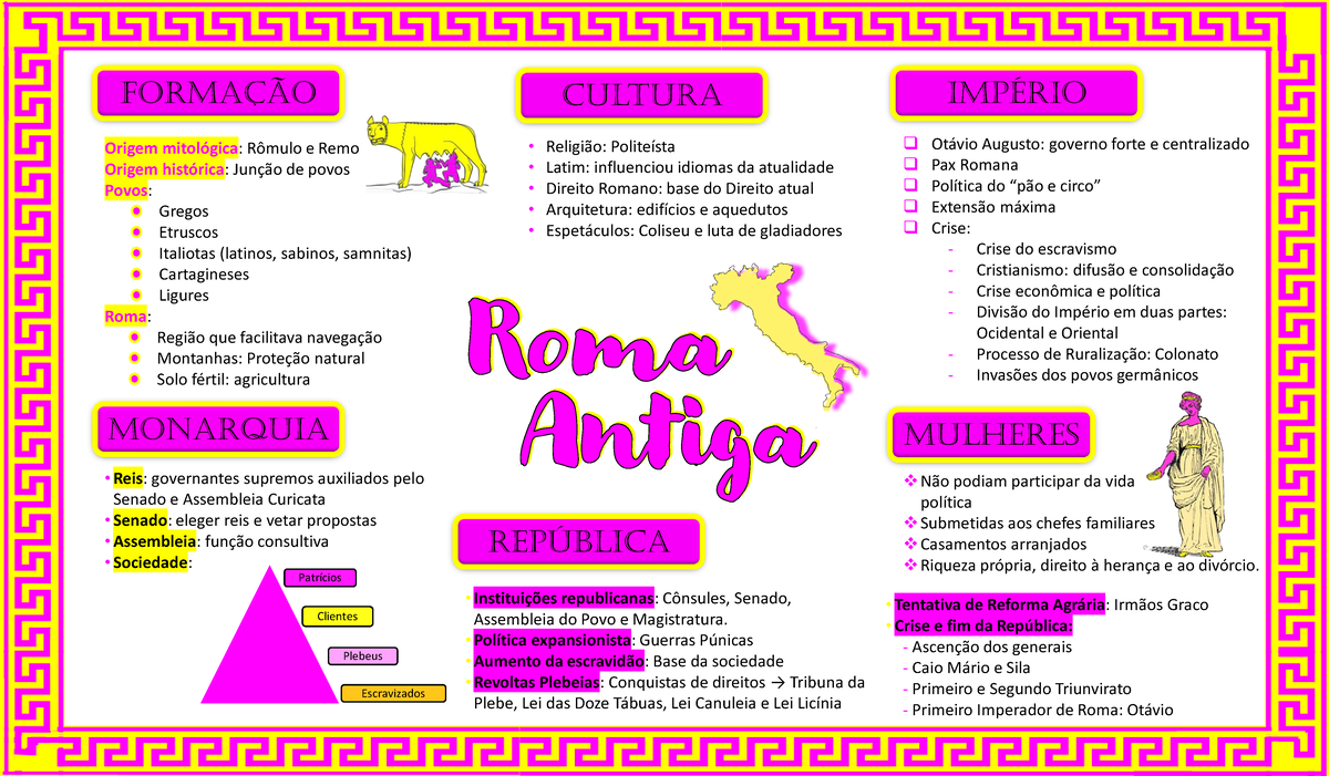 Mapa Mental Da Roma Antiga - GITEDU