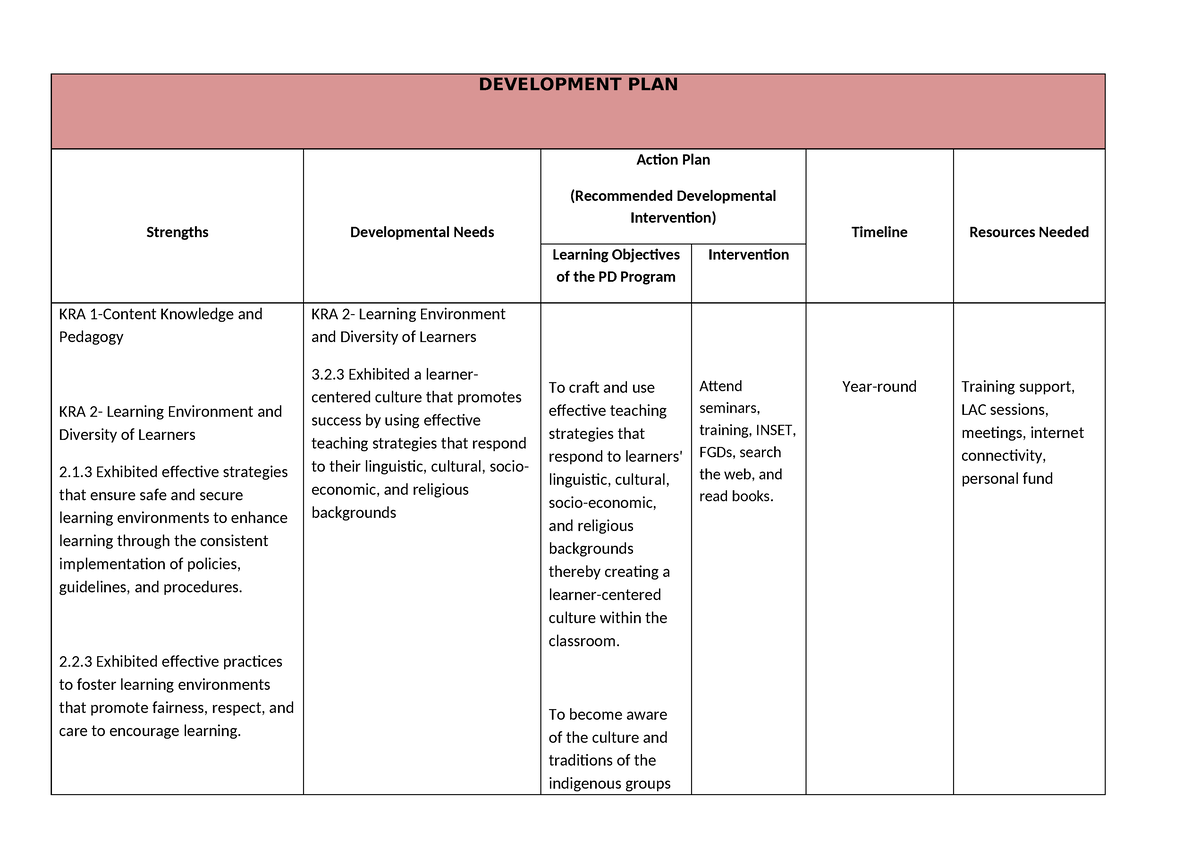 Development-PLAN-ko - 2023 - DEVELOPMENT PLAN Strengths Developmental ...