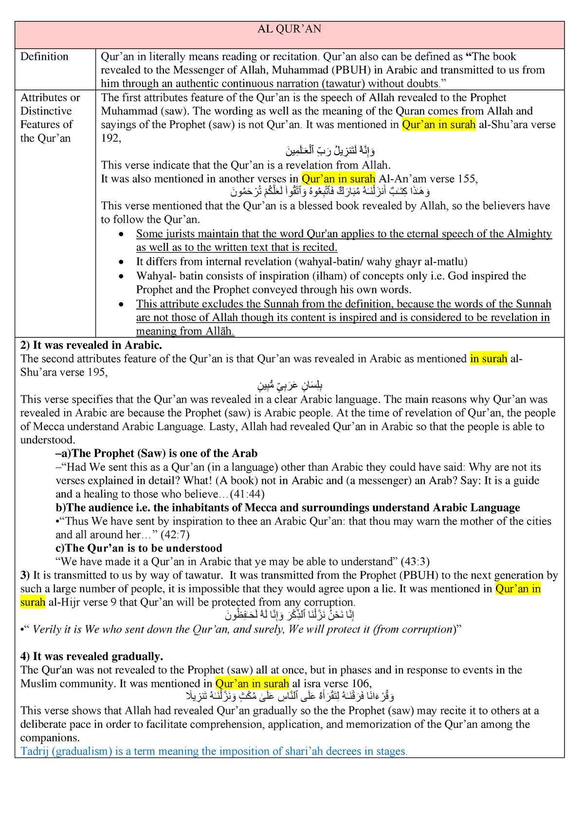 AL Quran - Law notes - AL QUR’AN Definition Qur’an in literally means ...