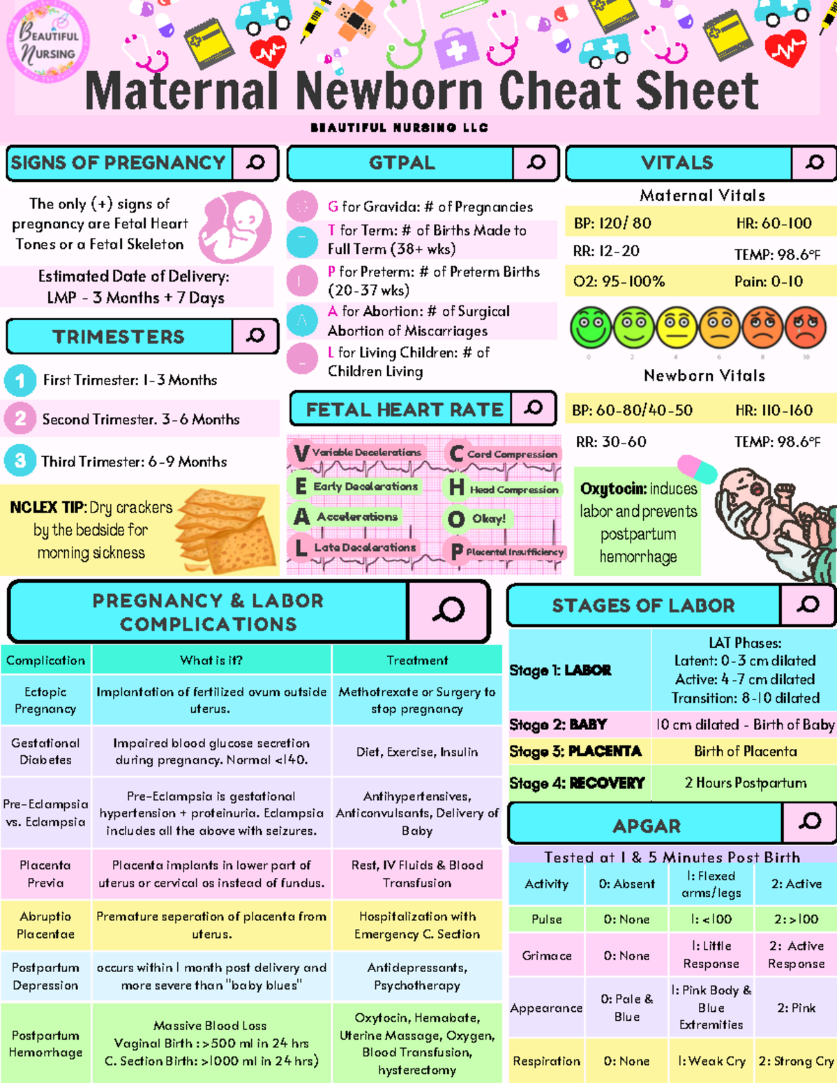 Maternal Newborn Freebie Copyright BN - ŨŜƋœļĉíƢļŨŞ ØķíƢ ļƖ ļƢɑ ...