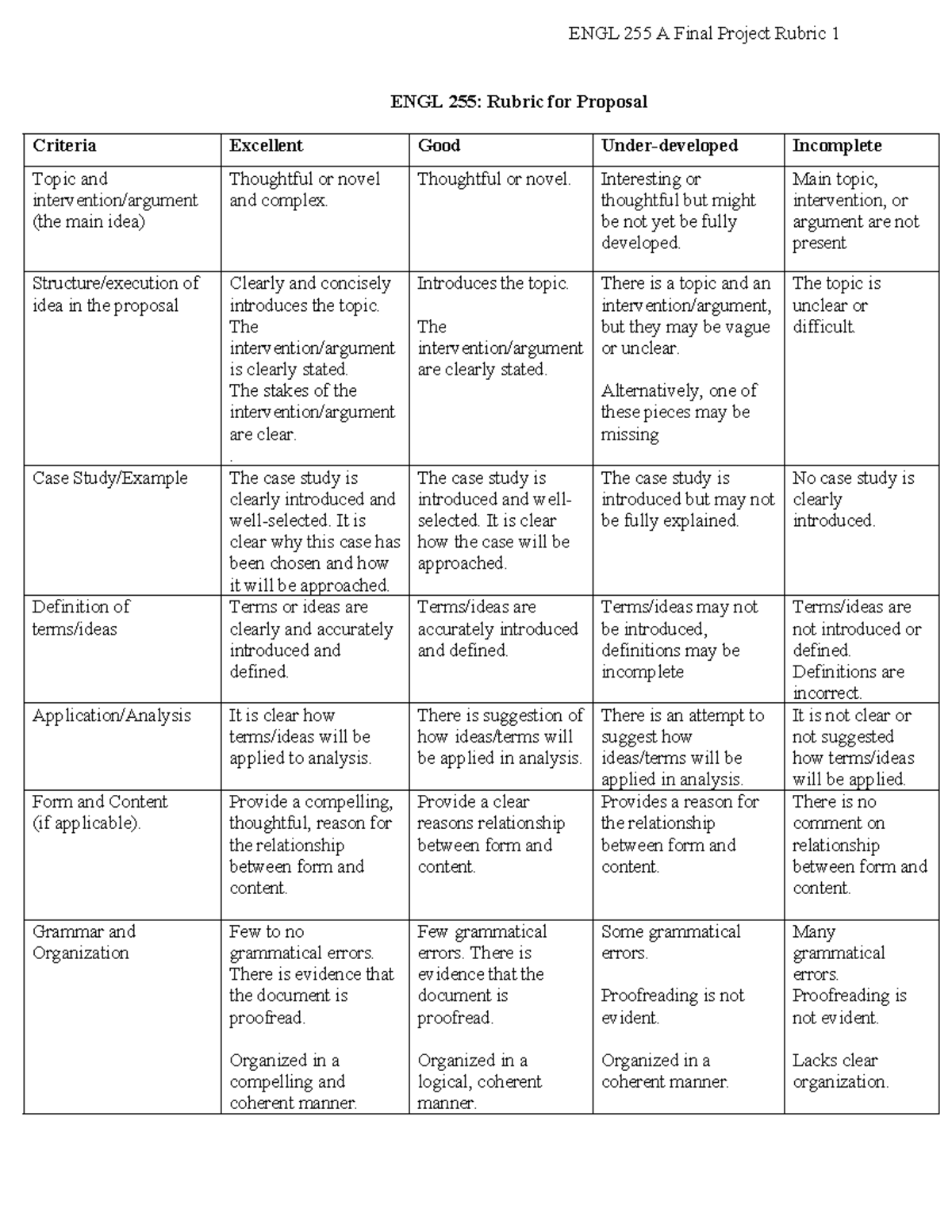 ENGL 255 Rubric for Proposals - ENGL 255 A Final Project Rubric 1 ENGL ...