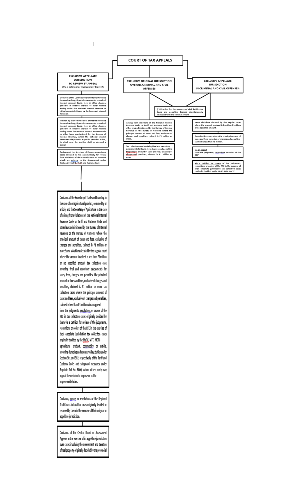 Diagram RA 9282 - Reference - Juris Doctor - Studocu