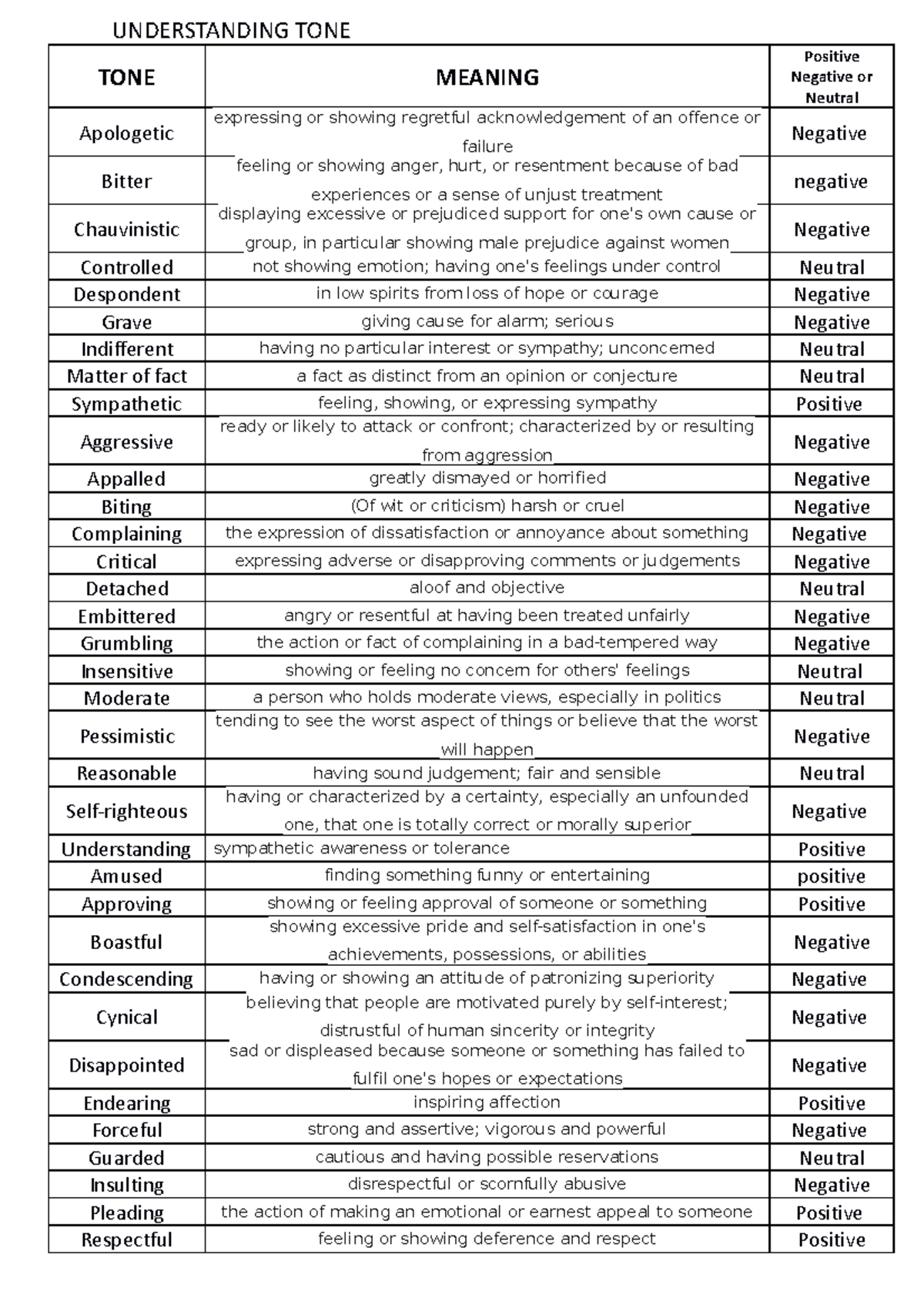 understanding-tone-english-year-10-understanding-tone-tone-meaning