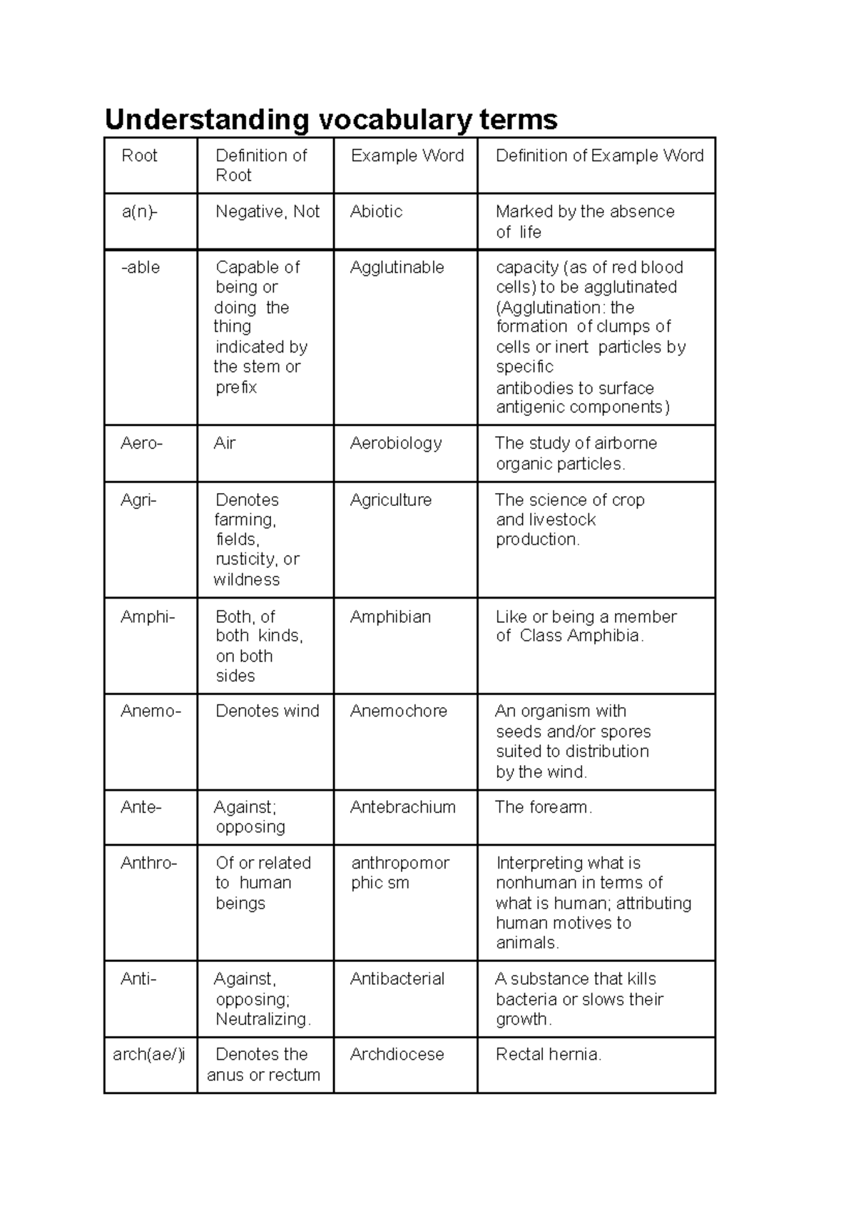 root-words-understanding-vocabulary-terms-root-definition-of-root