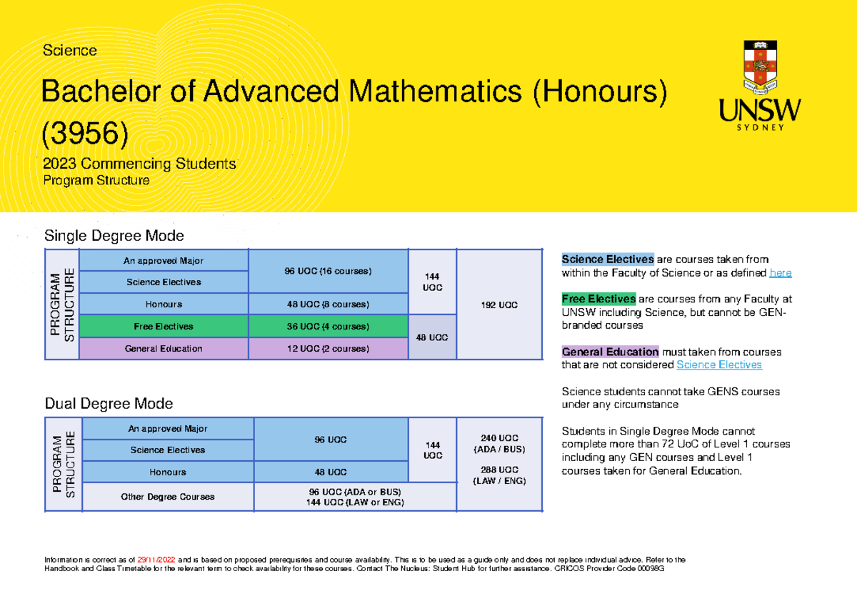 3956 - Advanced Mathematics Honours 2023 - Bachelor Of Advanced ...