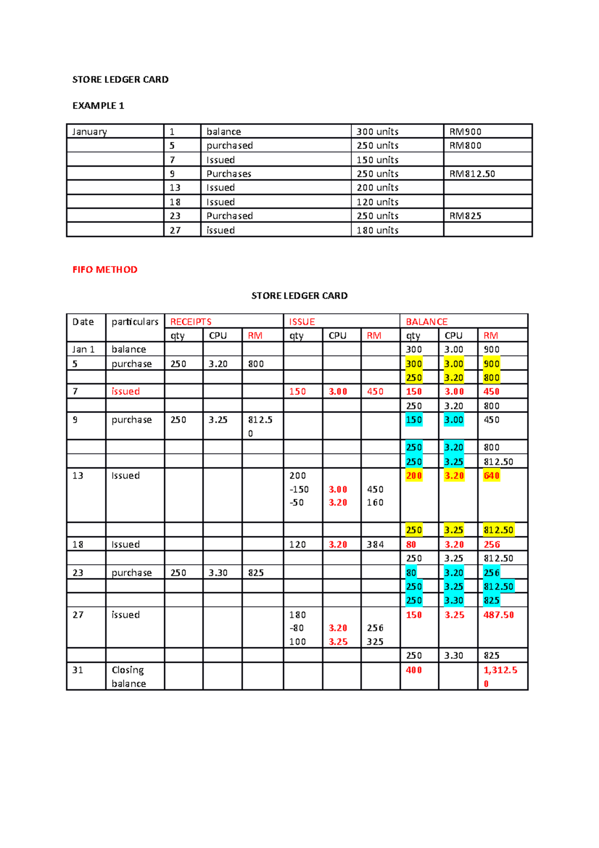 Store ledger card kosong STORE LEDGER CARD 13 Issued 200