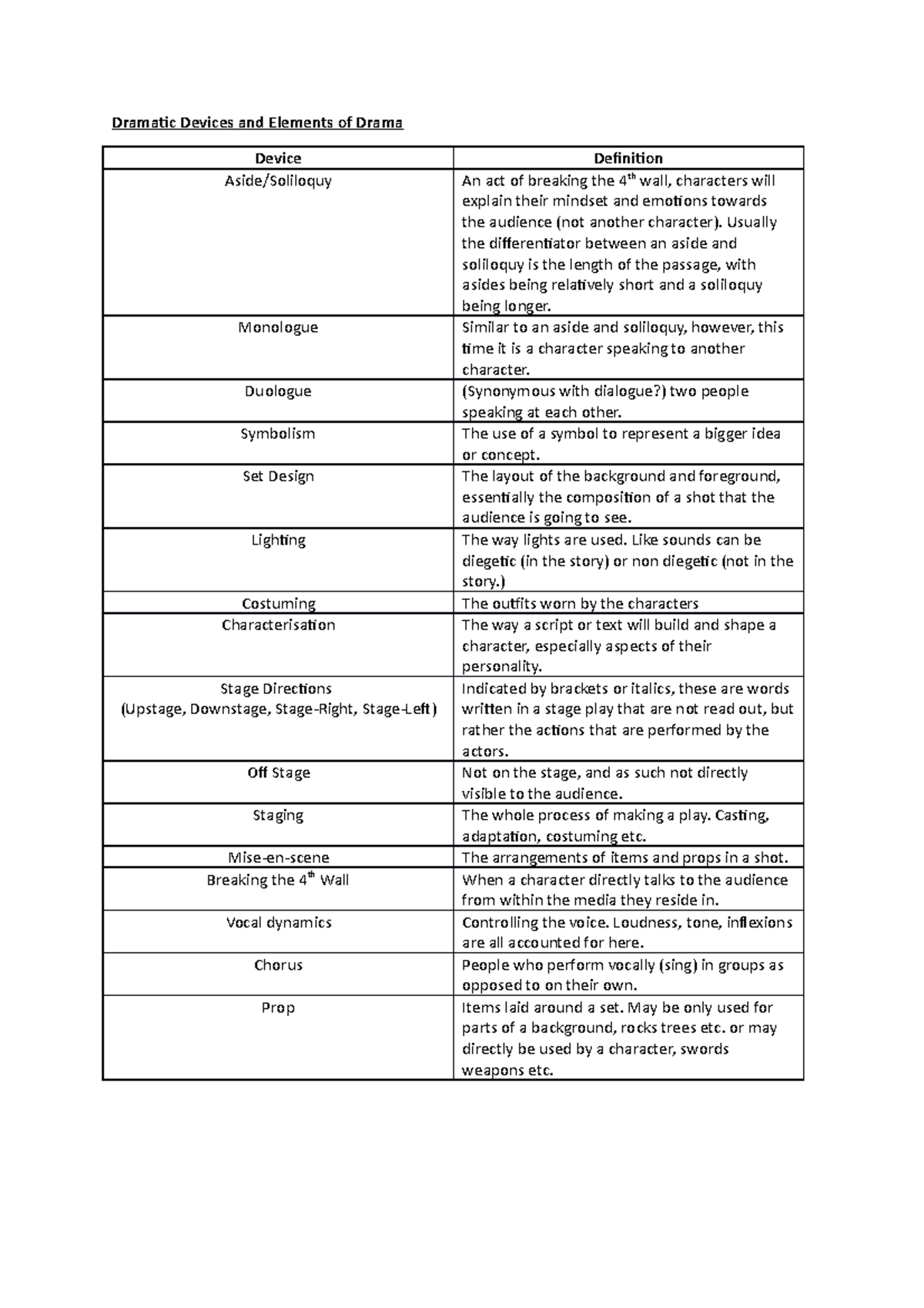 Dramatic Devices and Elements of Drama Usually the differentiator