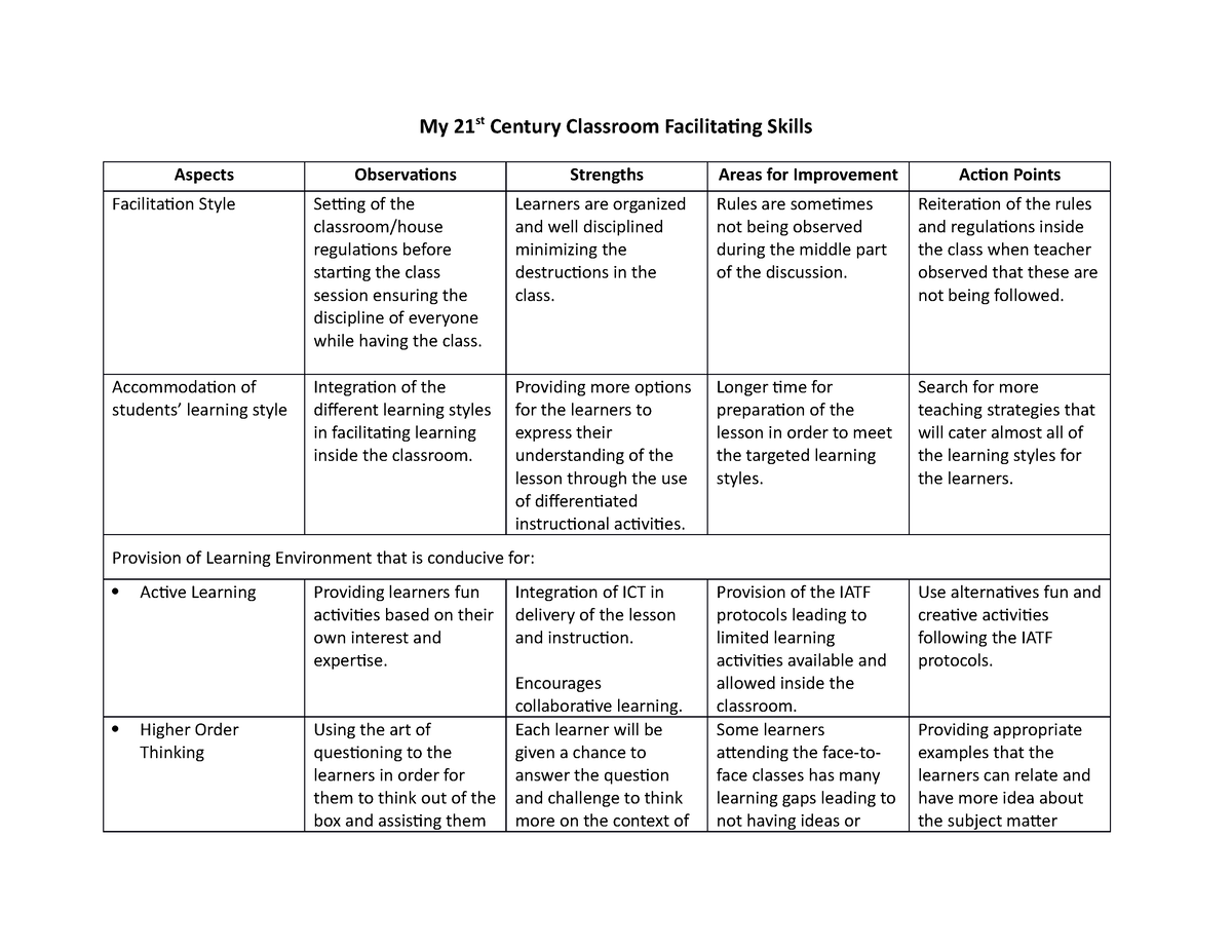 contoh assignment 21st century