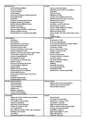 Assigment Notes - QUEENSLAND Self defence is governed by s271-272 of ...
