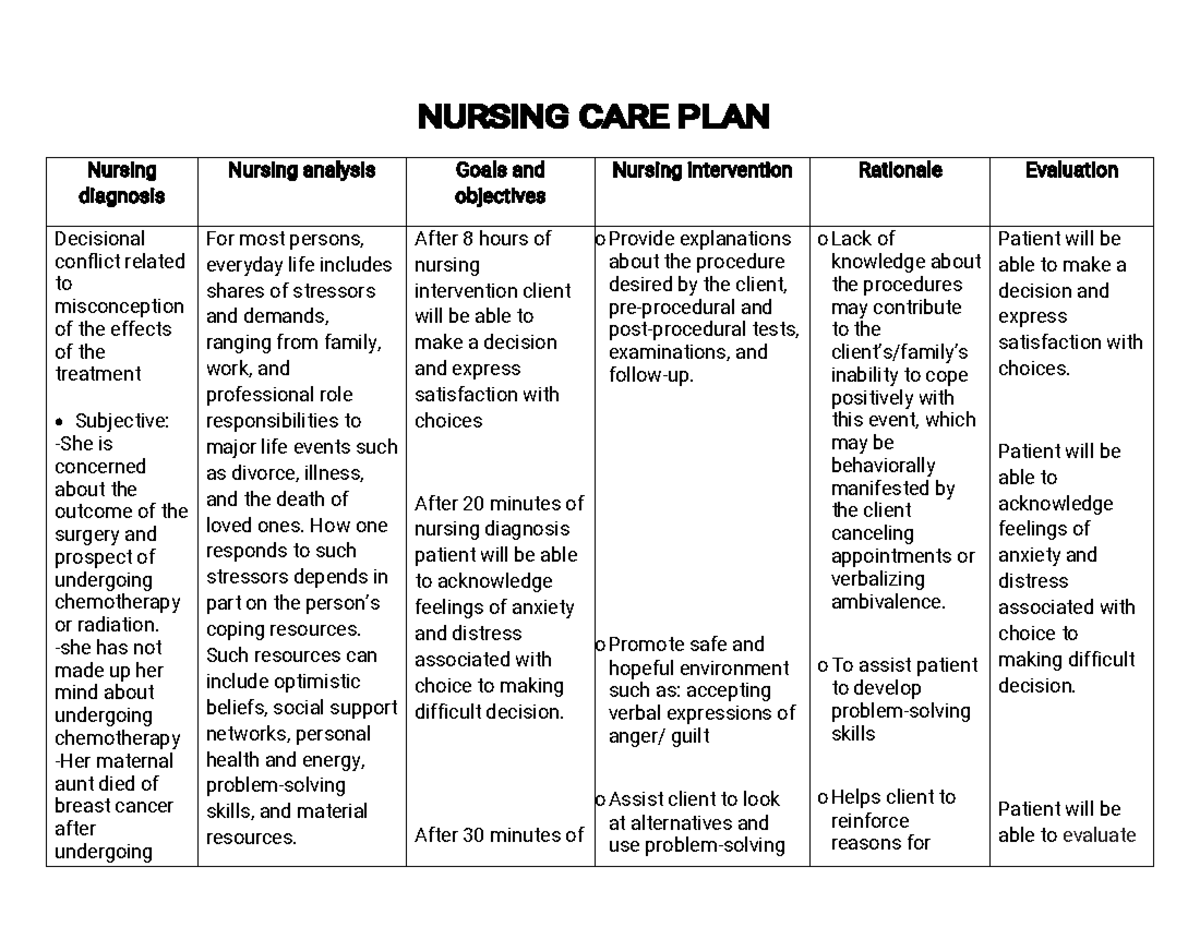 Ncp-htp - Ncp-htp - Nursing diagnosis Nursinganalysis Goalsand ...