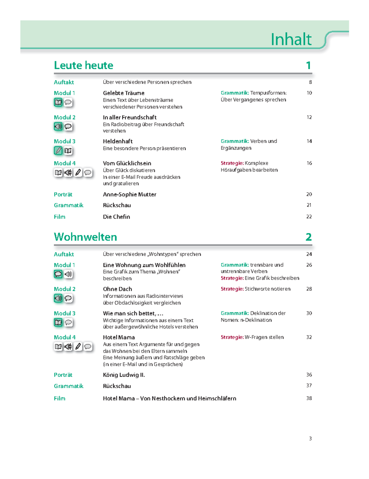Aspekte neu b1 inhalt Leute heute 1 Auftakt Über verschiedene Personen sprechen 8 Modul 1