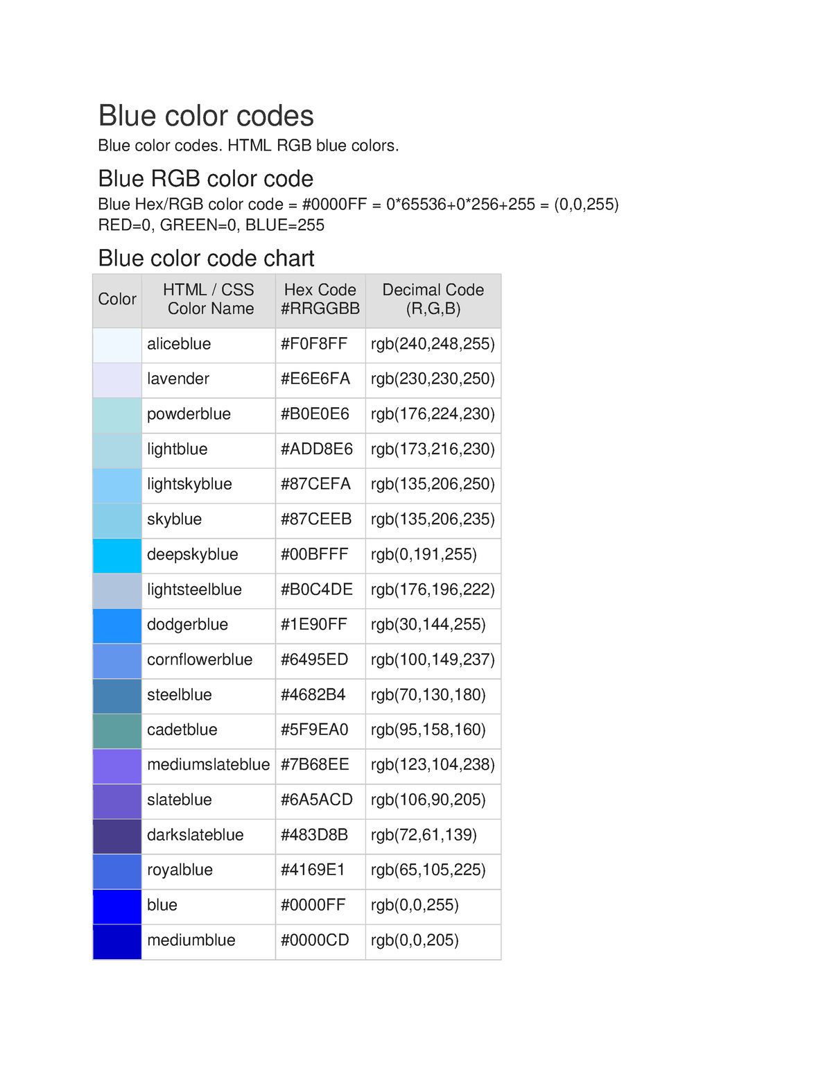 Powderblue / Powder blue / #b0e0e6 Hex Color Code, RGB and Paints