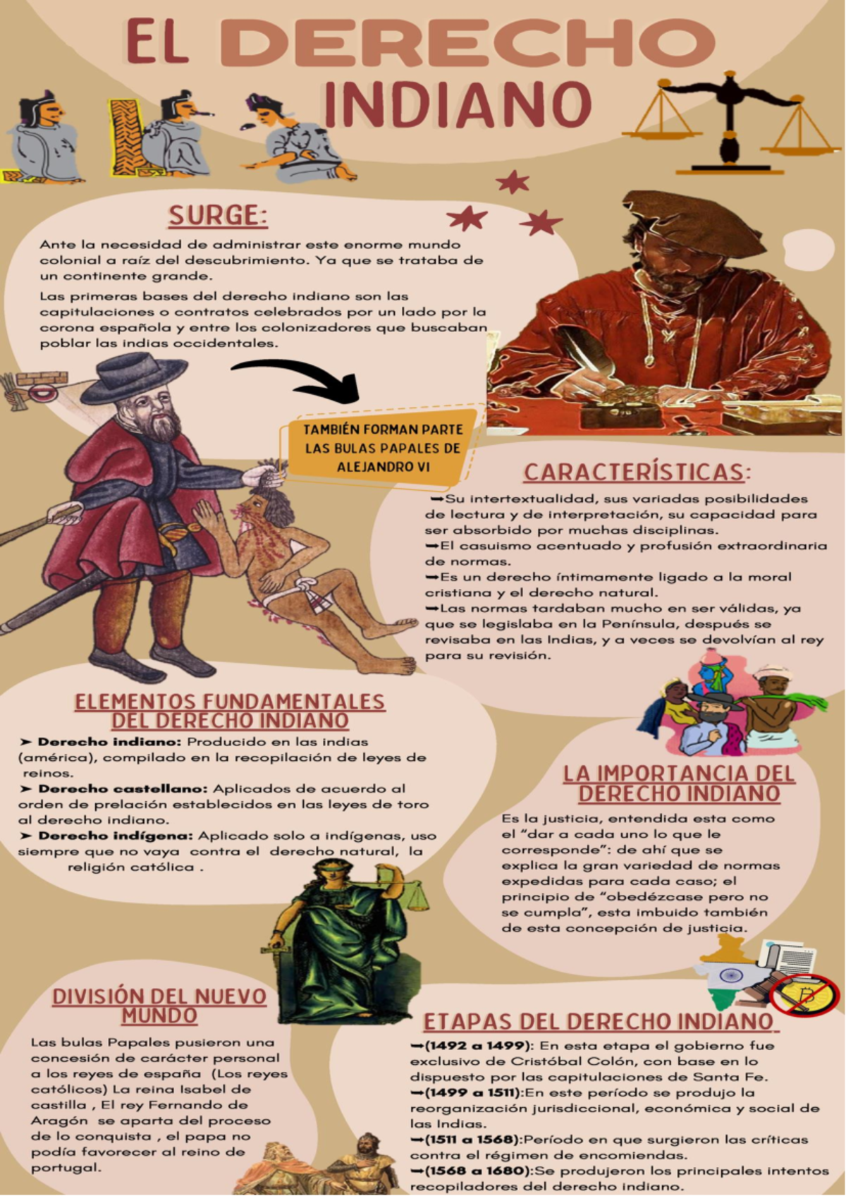 Derecho Indiano - EL DERECHO INDIANO SURGE: Ante la necesidad de ...