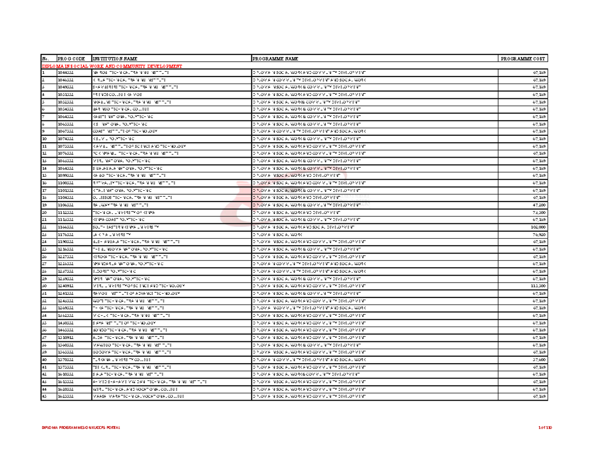 KENYATTA UNIVERSITY DIPLOMA COURSES 2024 visual data 6