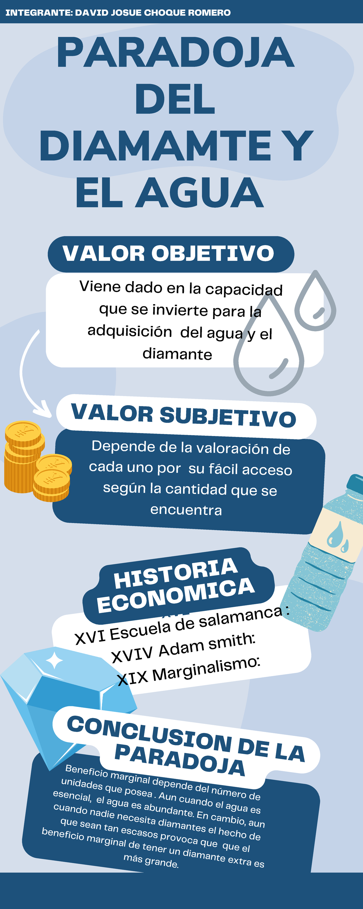 Infografía de la paradoja del diamante y el agua semana Economia Depende de la valoración