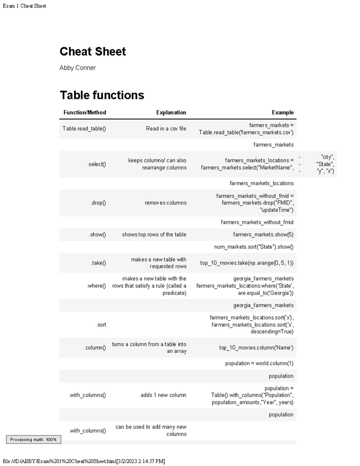 Exam 1 Cheat Sheet - Exam 1 Cheat Sheet file:[3/2/2023 2:14:57 PM ...