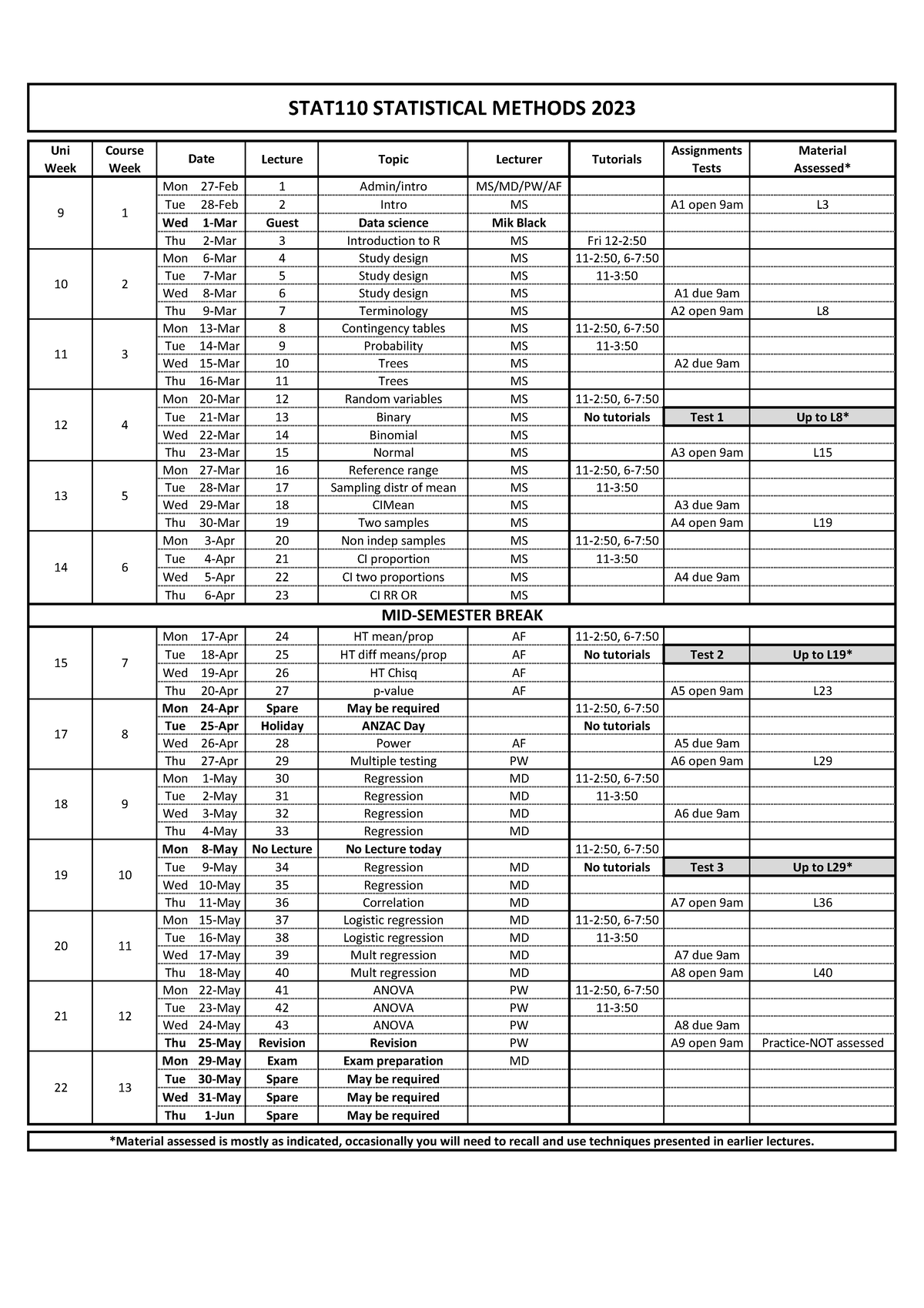 2023STAT110Course Schedule Environment and Society University of