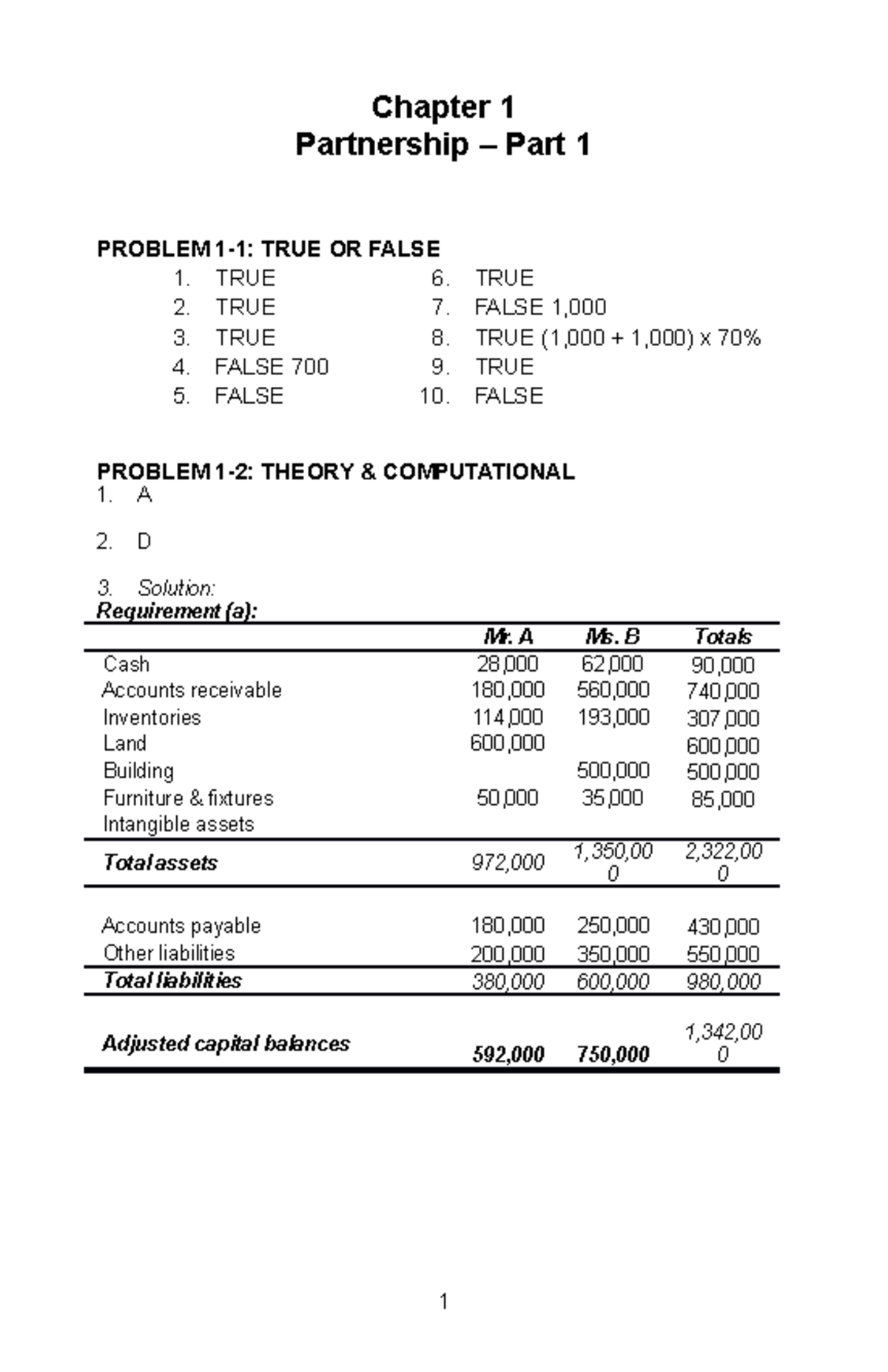 Chapter 1 - Chapter 1 Partnership – Part 1 PROBLEM 1-1: TRUE OR FALSE 1 ...