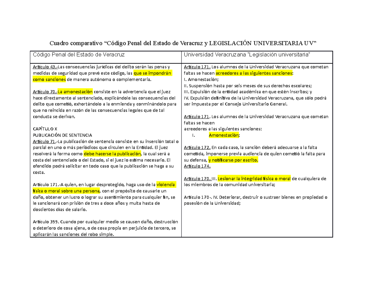 Codigo Penal Del Estado De Veracruz