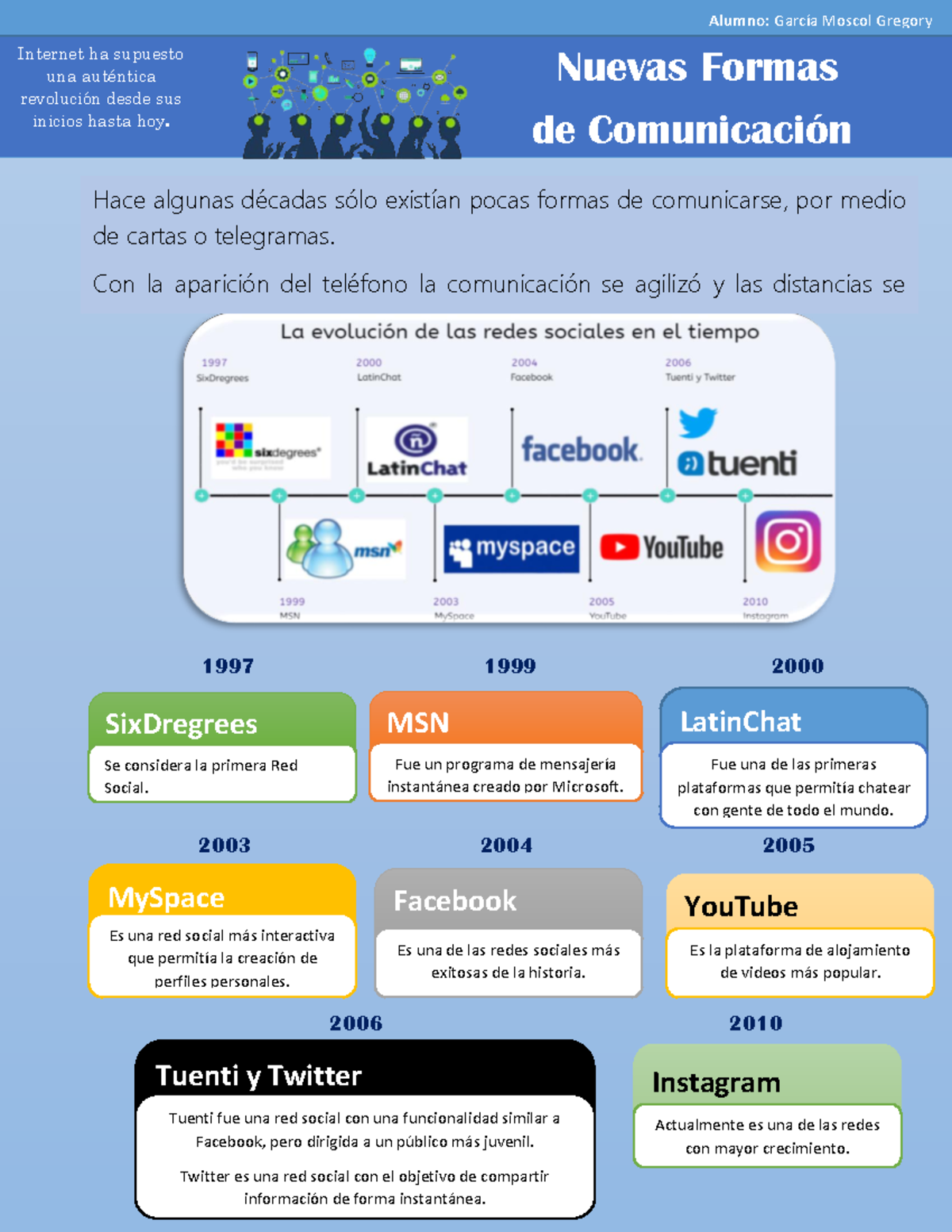 Infografia Nuevas Formas De Comunicación García Moscol Gregory Nuevas