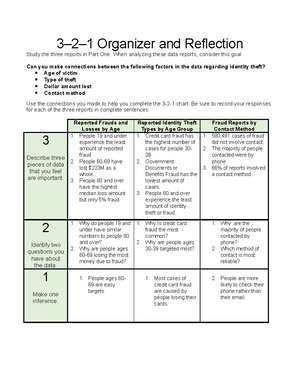 peer review apps and problem solving project answers