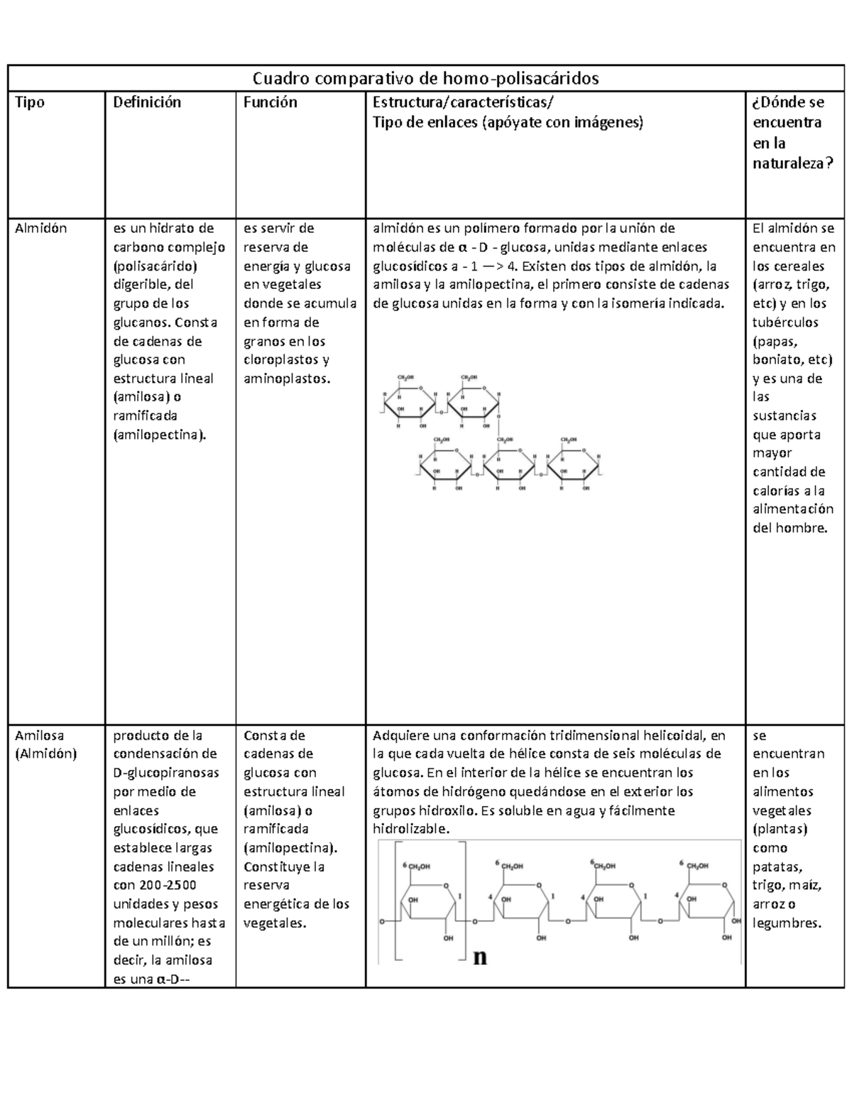 estructura del almidón amilosa y amilopectina