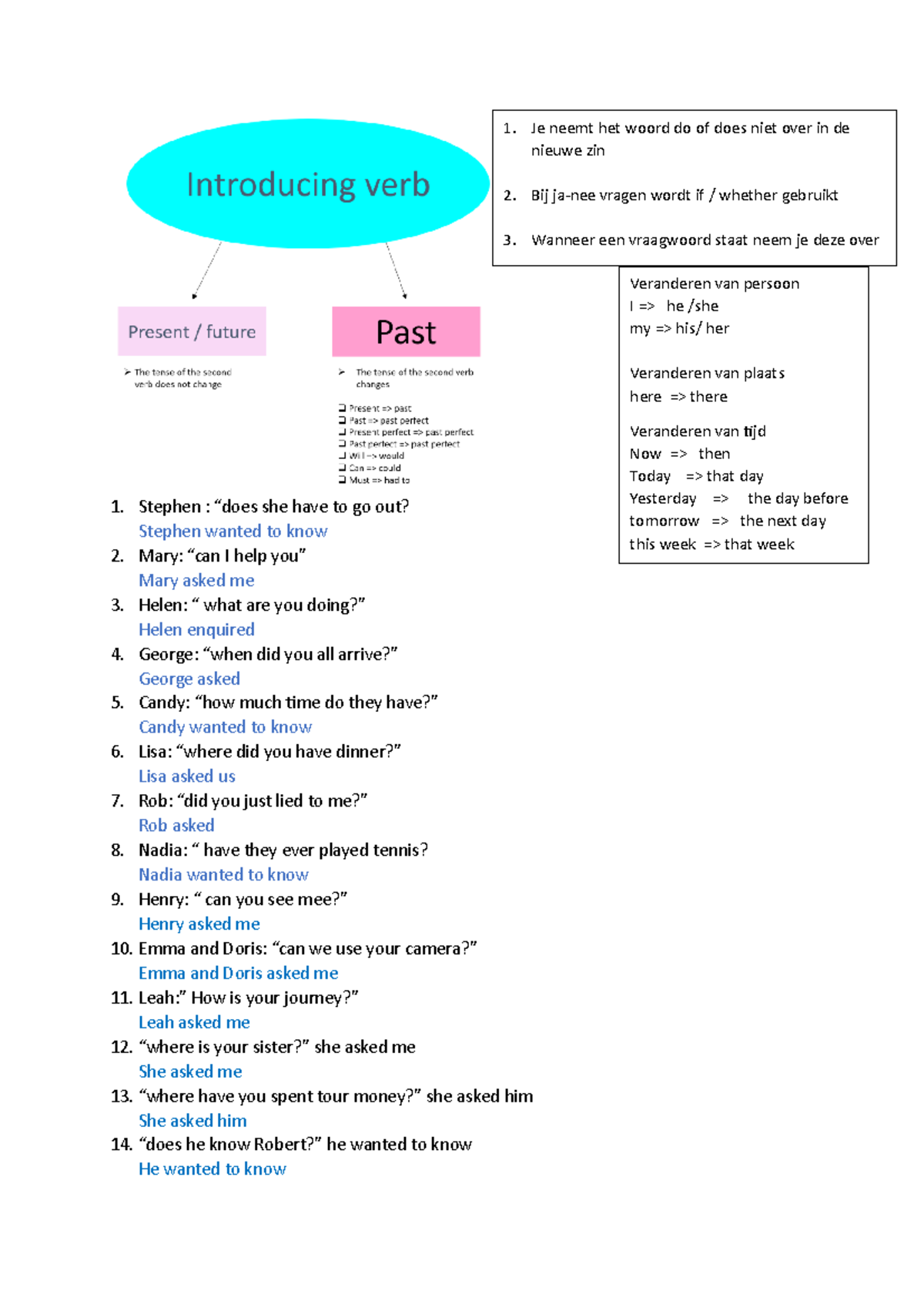 write the following questions in reported speech