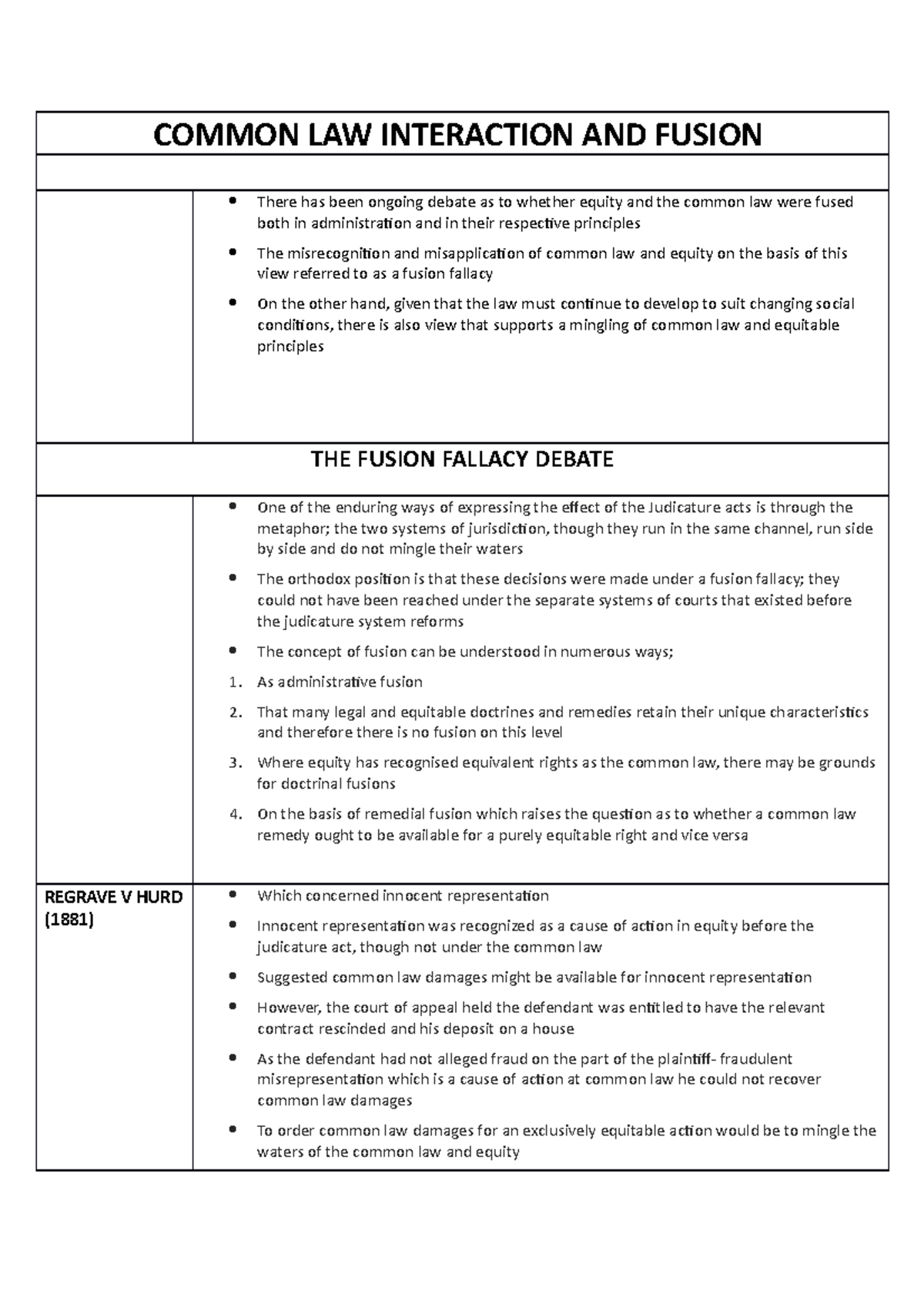 Common LAW Interaction AND Fusion - COMMON LAW INTERACTION AND FUSION ...