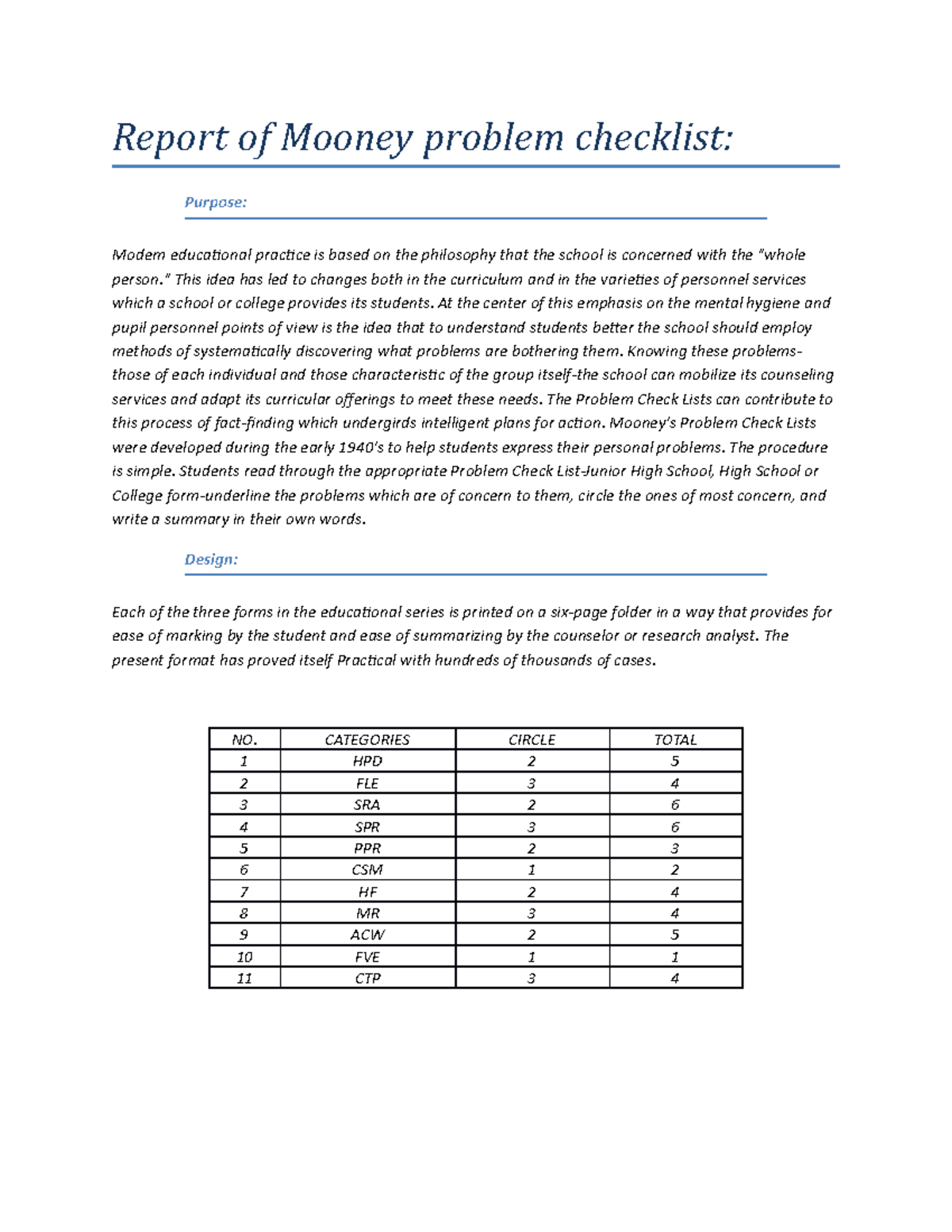 Report of Mooney problem checklist Report of Mooney problem checklist