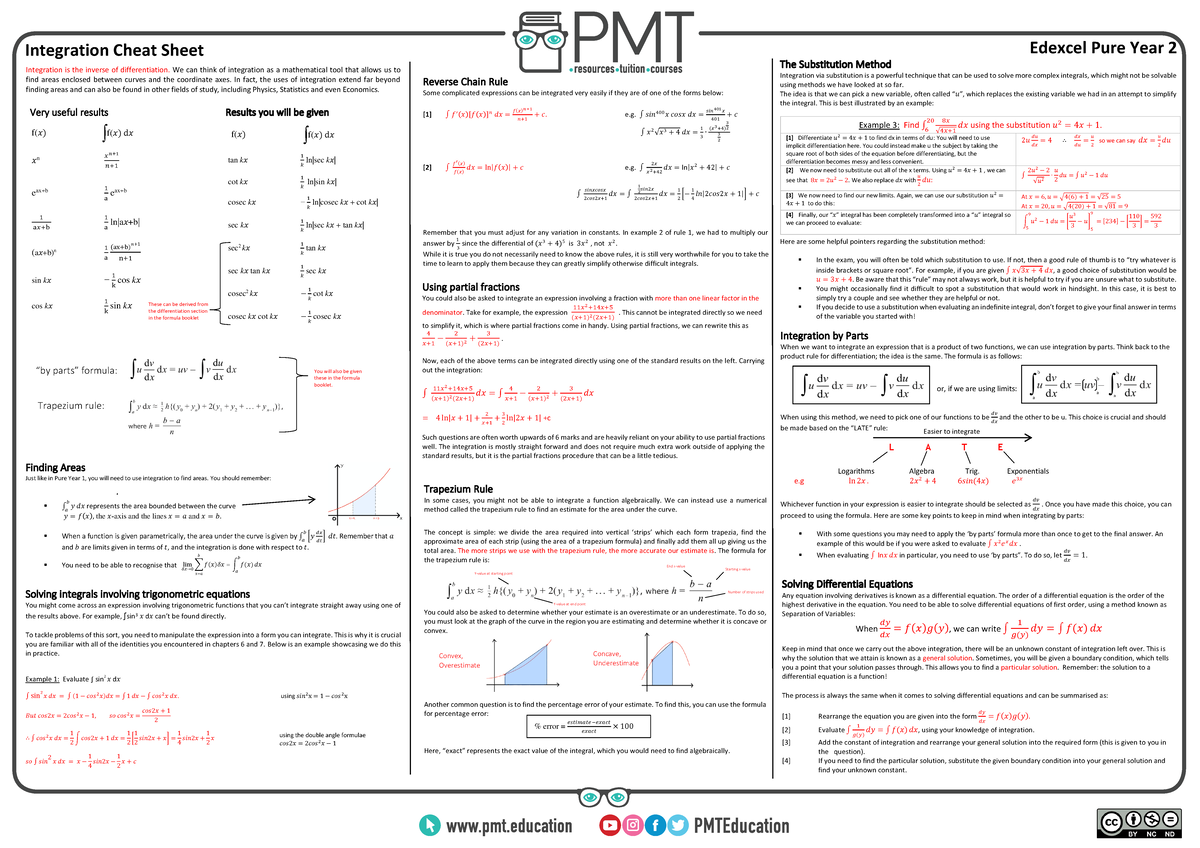 Ch.11 Integration Cheat Sheet - Edexcel Maths A-level - Year 1 Pure ...