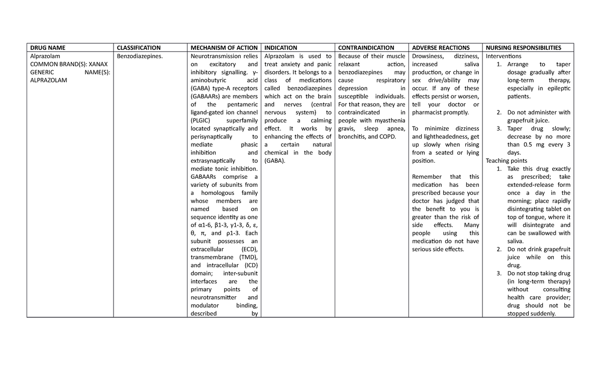 regulated-drugs-in-philippines-drug-study-drug-name-classification
