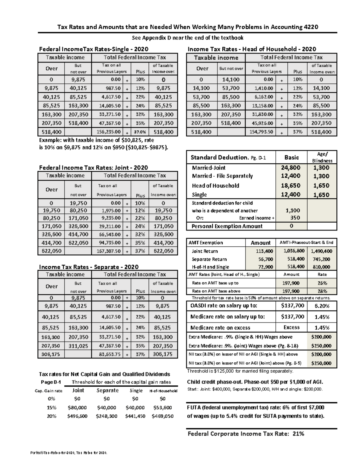 Portrait Tax Rates For 2020 - Federal Incometax Rates-single - 2020 