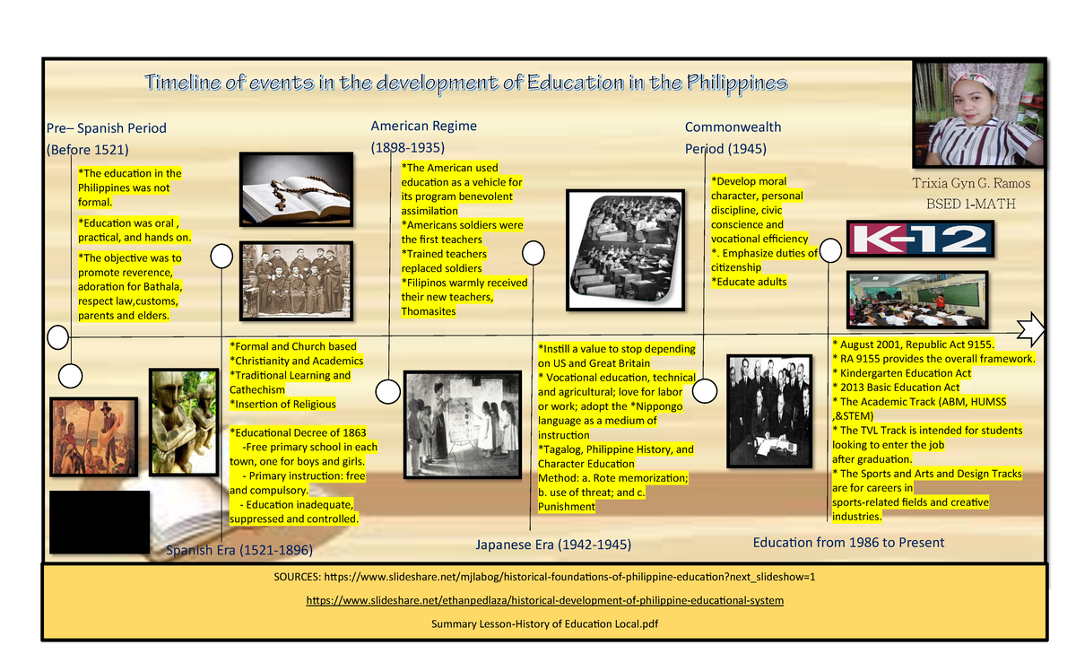 activity-for-chapter-2-history-of-education-pre-spanish-period